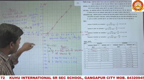 V-I Characteristic curve of pn junction diode(reading) physics ...