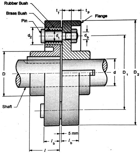 design procedure for flange coupling - cycleArtDrawingForKids