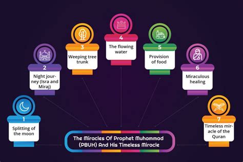 Miracles Of Prophets In Islam