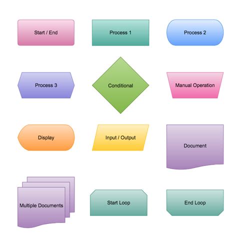 [DIAGRAM] Process Flow Diagram Symbols Visio - MYDIAGRAM.ONLINE