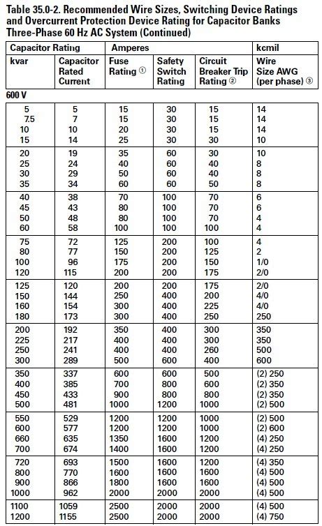 Capacitor Bank Cable Sizing