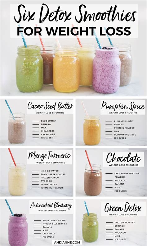 6 detox smoothies for weight loss andianne – Artofit