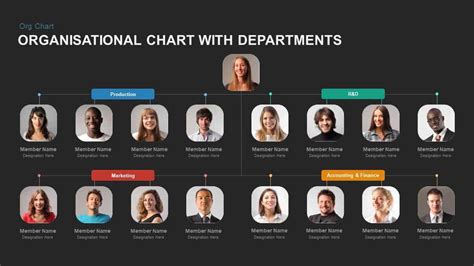 Powerpoint Org Chart Template Free | Images and Photos finder