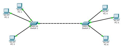 Vlan router configuration - pinjuja