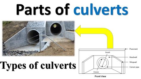 Parts of culverts | Types of culverts | Pavement | Road Embankment ...