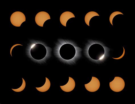 How to Photograph a Solar Eclipse | Nikon