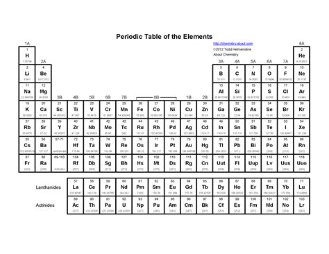 Basic Printable Periodic Table of the Elements