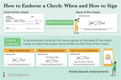 Is It Mandatory To Have Our Name On Checks Clearance | dakora.com.co