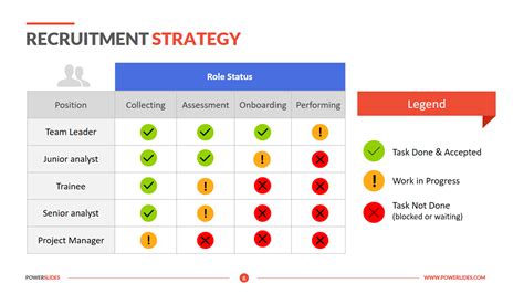 Recruitment Strategy | Download & Edit | PowerSlides™