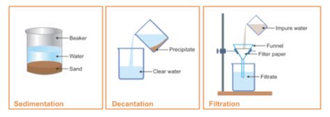 Sedimentation, Decantation and Filtration - Chemistry Experiments