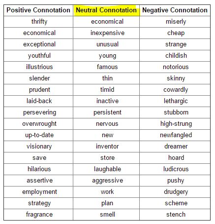 Connotation Words List Positive Negative