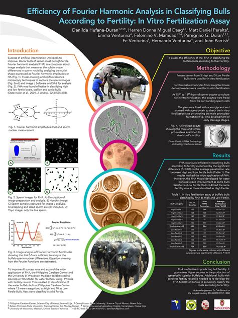 次の @Behance プロジェクトを見る : 「NAST Scientific Poster 2017 (Best Poster ...