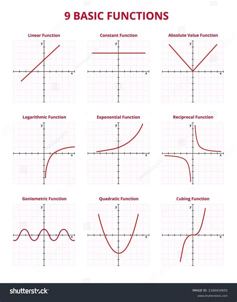 Functions Functions And Graphing