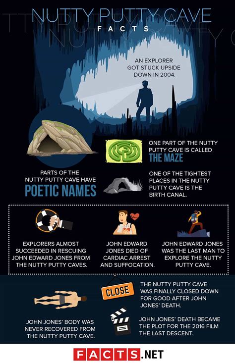 30 Facts About Nutty Putty Cave That You Should Know