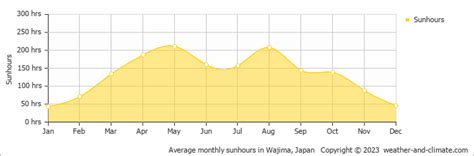 Wajima Climate By Month | A Year-Round Guide