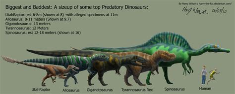 Dinosaur Size Comparison Chart - Greenbushfarm.com