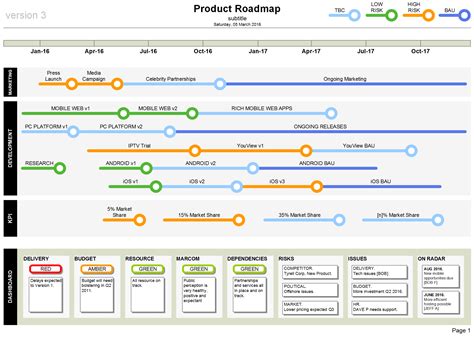 Product Roadmap Template (Visio)