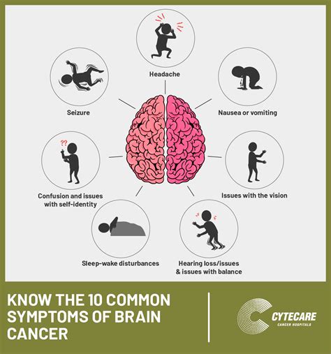 Symptoms of a brain tumor (brain cancer) - Healthy Food Near Me