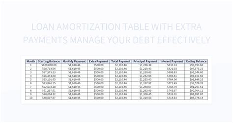 Loan Amortization Table With Extra Payments Manage Your Debt ...