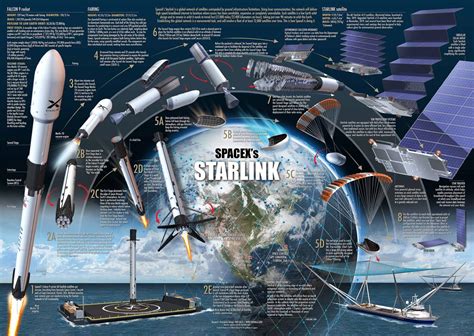 Researchers found another vulnerability in SpaceX’s Starlink system ...