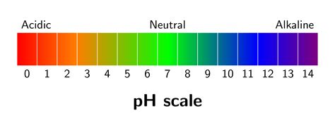 tikz pgf - How to draw a pH scale in latex - TeX - LaTeX Stack Exchange