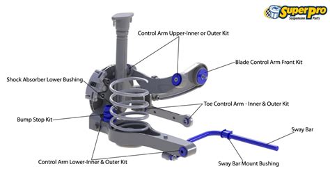 SuperPro Tradeview - Suspension Part Search