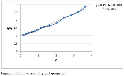 Molecular Interaction of Aqueous Solution of 1-Propanol and 2-Propanol ...