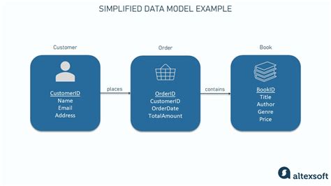 Data Modeling Explained