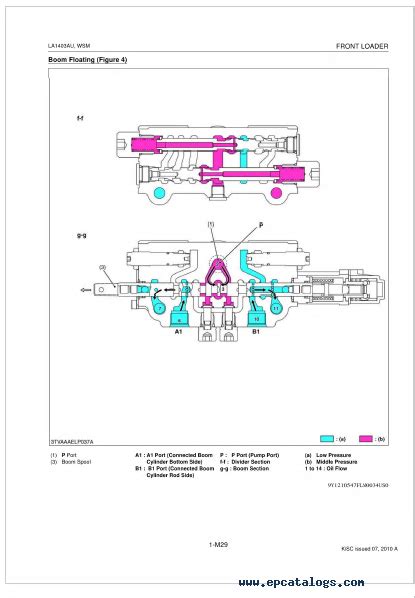 Kubota Front Loader LA1403AU Workshop Manual