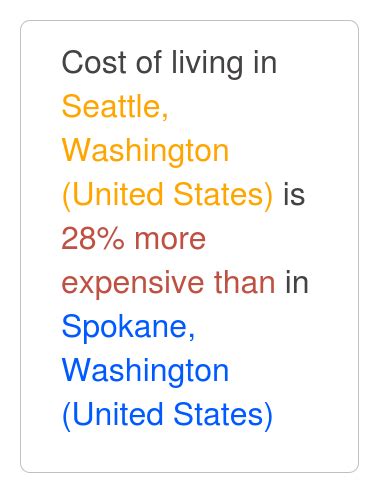 Seattle, Washington is 40% more expensive than Spokane, Washington. Nov ...