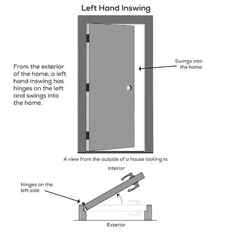 Left Hand Inswing Door