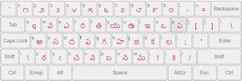 Easy Telugu Typing Keyboard Download | Convert English to Telugu ...