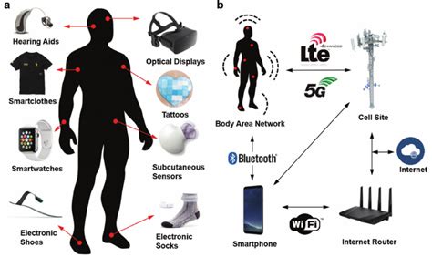 Wearable Medical Device - GM-RKB