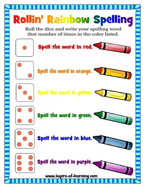 17 Best images about SPELLING strategies on Pinterest | Anchor charts ...