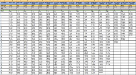 Pay Manager Mp - Baby Salary