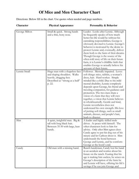 carlson of mice and men-character physical description - Alisia Lawler