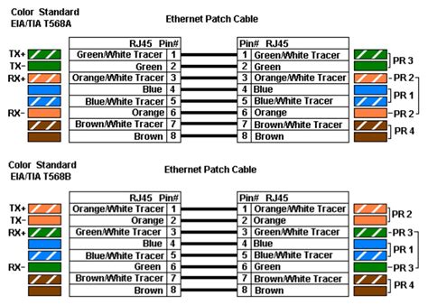 Ethernet Wiring Standard T568b Vs T568a