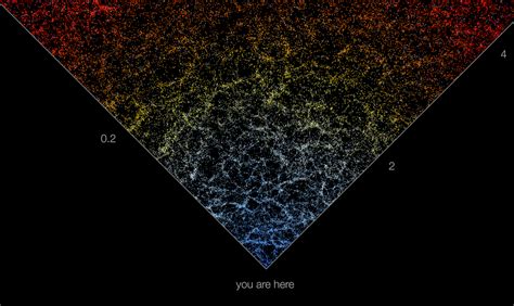 Giant cosmic map charts from here to the edge of the observable universe