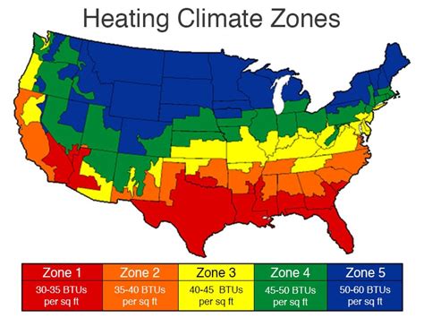 HVAC Design - Sizing & Design Principles - 1 - InnoDez