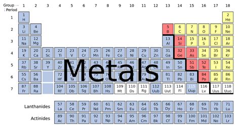 savvy-chemist: GCSE OCR Gateway Chemistry C2.2 a-c Metals and non-metals