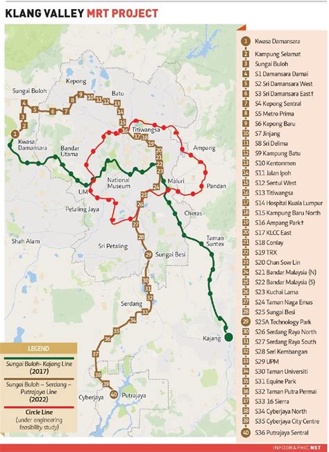 “You complete me.” Sungai Buloh and Putrajaya lines say to Circle Line ...