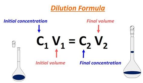 Dilution formula | Organic chemistry study, Chemistry basics, Study biology