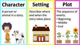 CHARACTER SETTING u0026 PLOT 🤔| Learn parts of a story... | Doovi