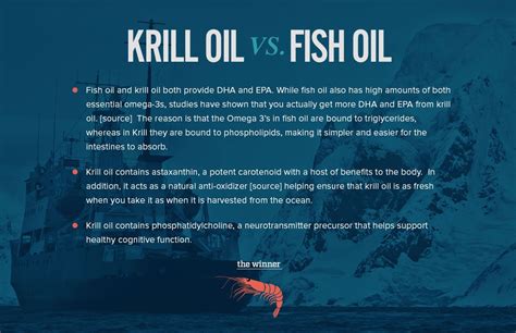 Krill Oil vs Fish Oil: What You Need to Know Fish Oil Benefits, Health ...