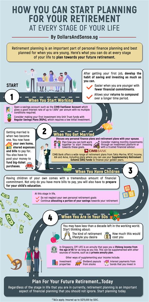 Best Way To Invest After Retirement - Invest Walls