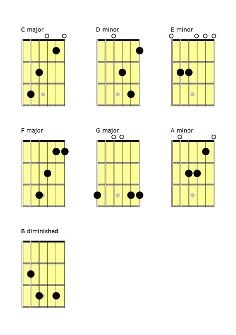 [DIAGRAM] D Major Guitar Chord Diagram - MYDIAGRAM.ONLINE