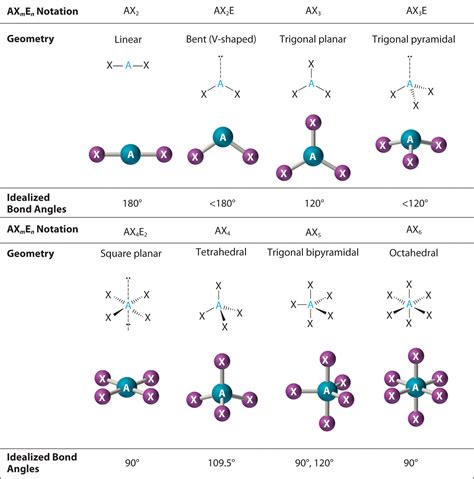 Bond Angle For Bent Molecular Geometry