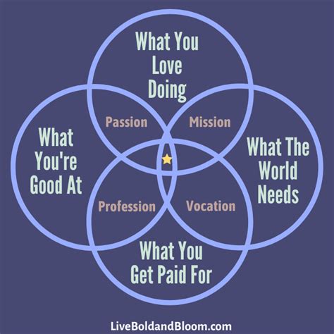 Passion Vs Purpose 9 Essential Differences | liveboldandbloom