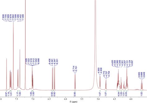 Figure S6. 1 H NMR spectrum of compound 1 (600 MHz, Pyridine-d5 ...