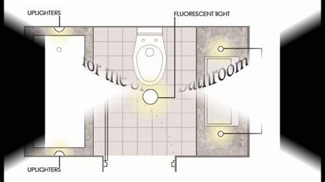 Bathroom Lighting Layout – Rispa